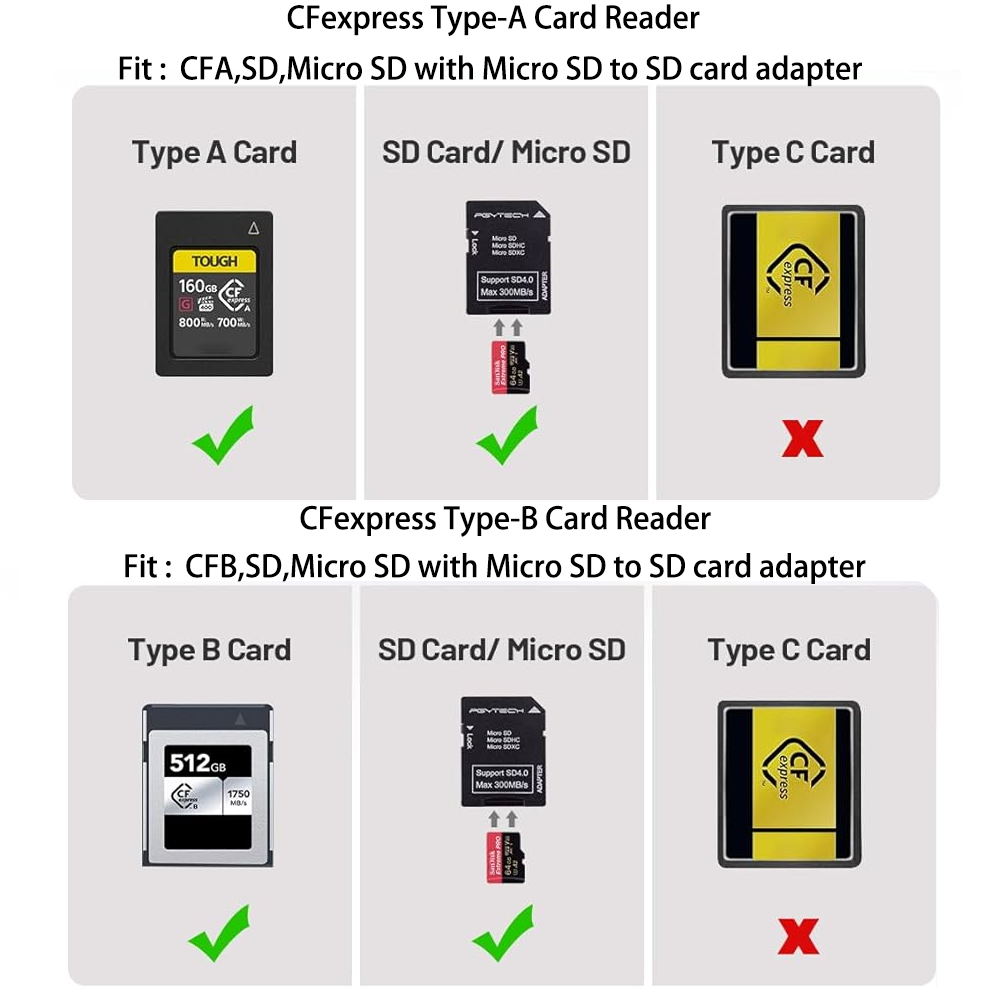 PGYTECH CFexpress CreateMate l - Home Assistant Sd avis et prix
