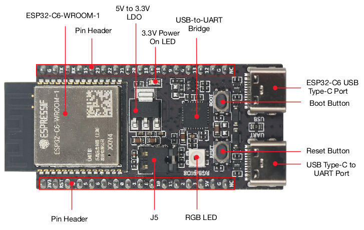Carte IoT ESP32 C6 DevKitC 1 N - Home Automation Systems Diy avis et prix