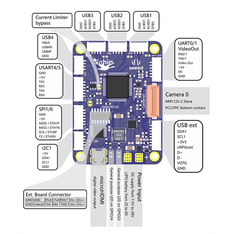 Seeed Studio Ochin Cm4v2 pour  - Home Automation Raspberry Pi avis et prix